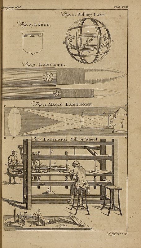 'Label, Rolling Lamp, Lancets, Magic Lanthorn, Lapidary'