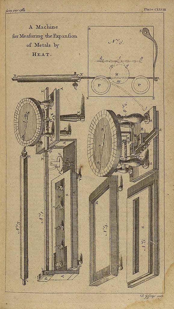 'A machine for Measuring the Expansions of Metals by Heat'