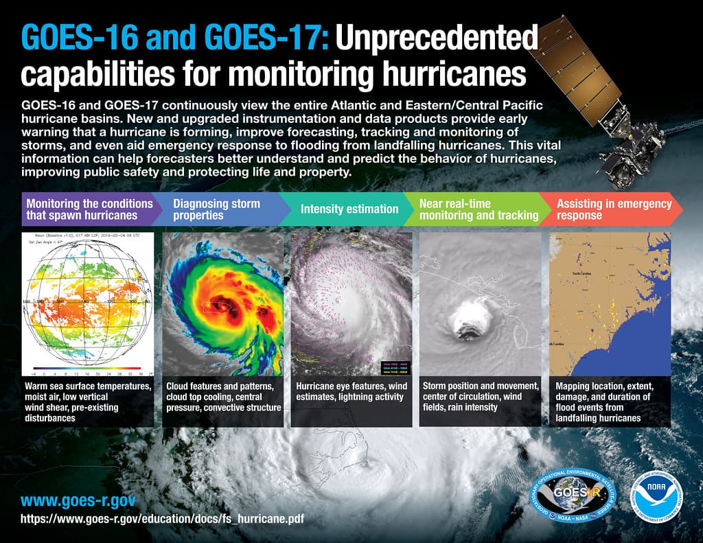 Unprecedented Capabilities for Monitoring Hurricanes