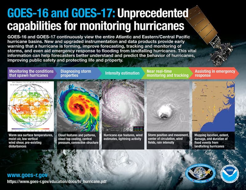 Unprecedented Capabilities for Monitoring Hurricanes