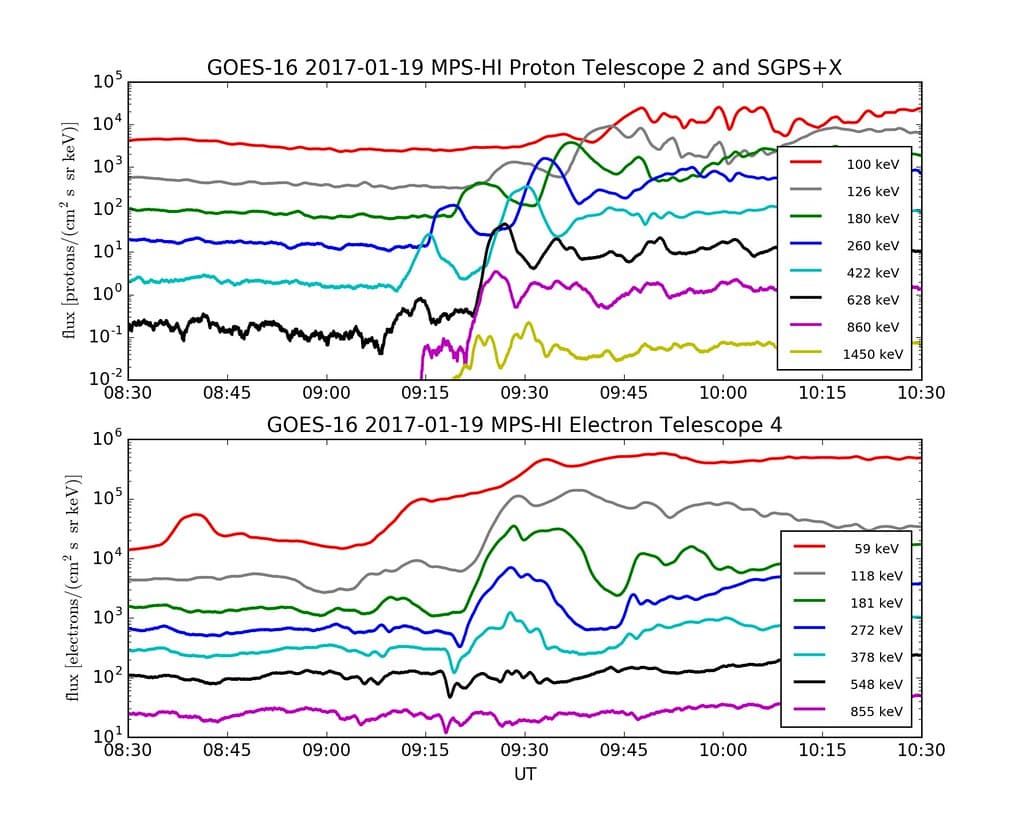 First Data from GOES-16 SEISS Instrument