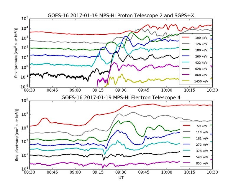 First Data from GOES-16 SEISS Instrument
