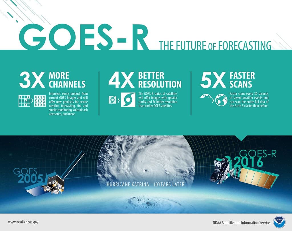 10 Years Later: Remarkable Weather Satellite Advances