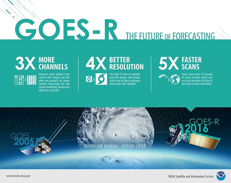 10 Years Later: Remarkable Weather Satellite Advances