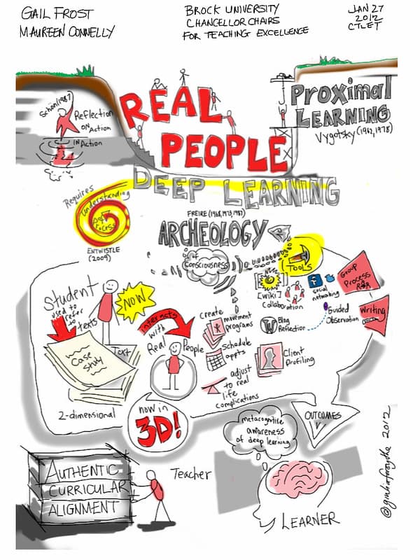 Real People. Deep Learning