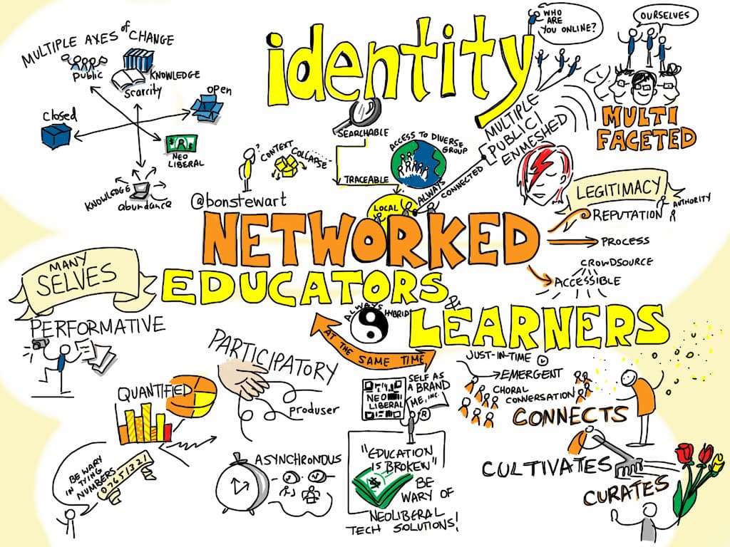 Networked Educators & Learners @bonstewart #canedu13 [viz Notes]