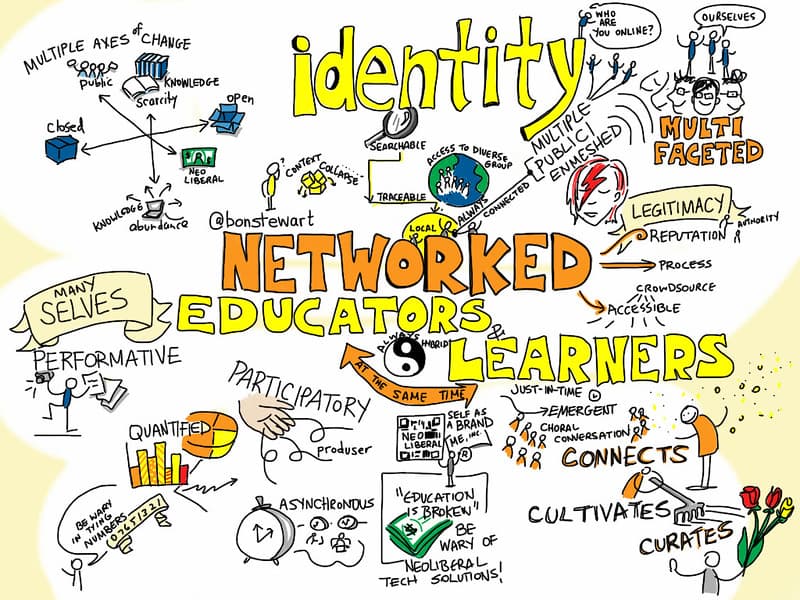 Networked Educators & Learners @bonstewart #canedu13 [viz Notes]