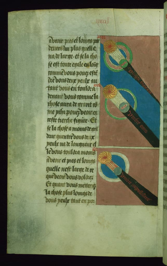 Thcentury, astrology, codex