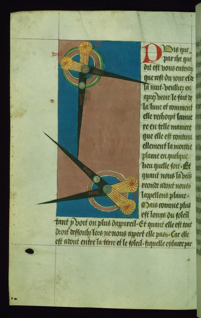 Thcentury, astrology, codex