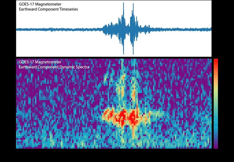 First GOES-17 Magnetometer Data