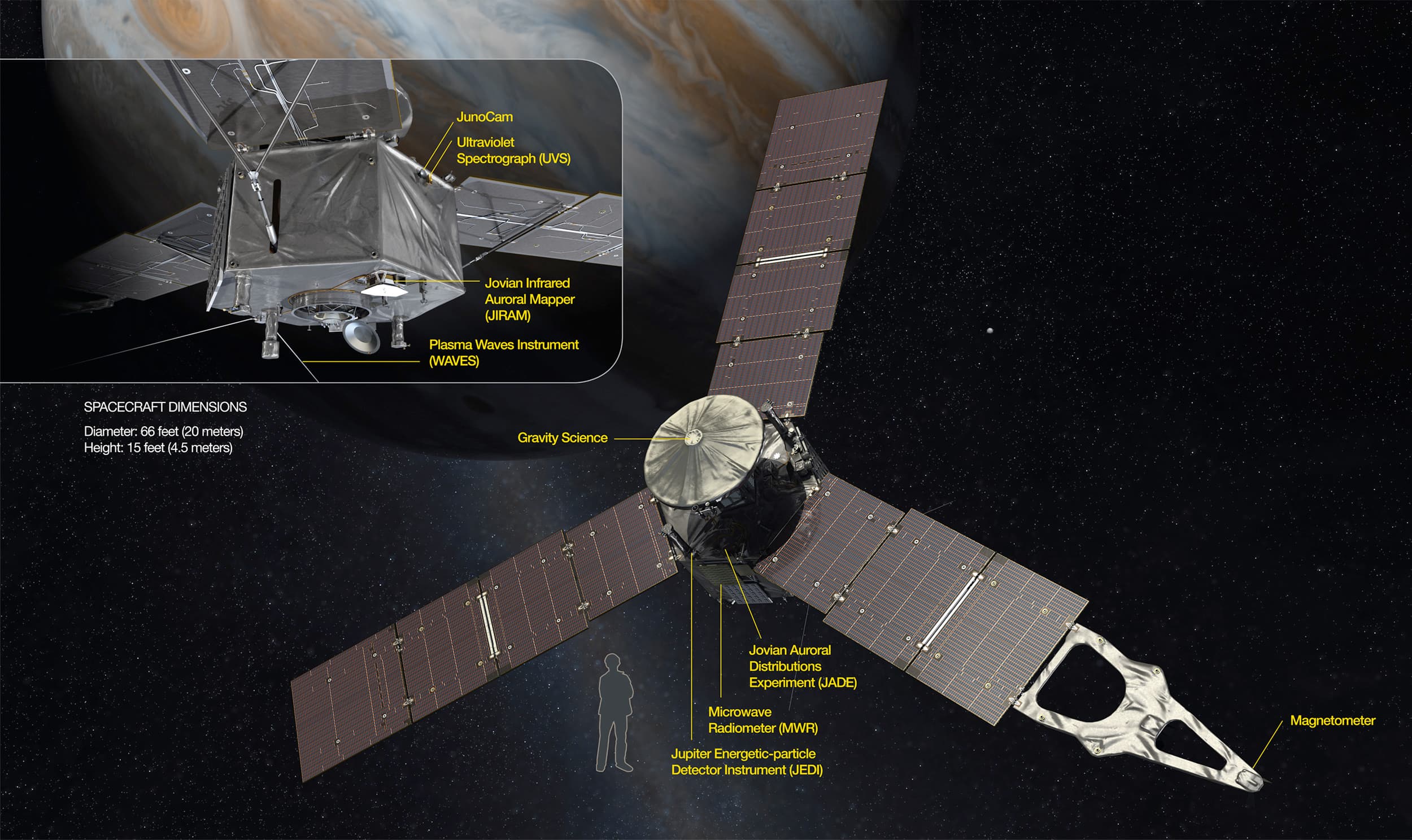 Juno spacecraft and its science instruments artist s view