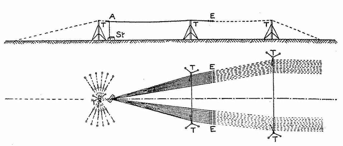 Wire antenna - Nauen radiotelegraphy station in 1913