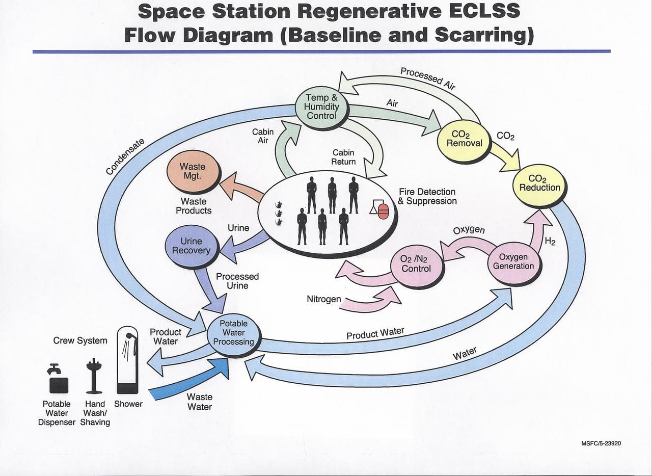 International Space Station (ISS)