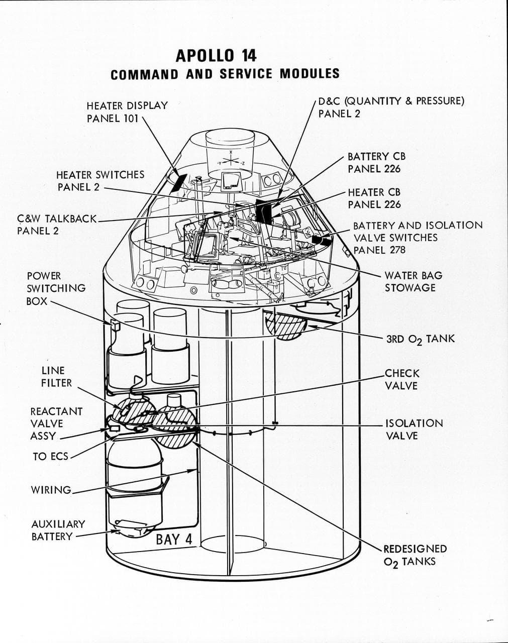 Line drawing of Apollo 14 Command/Service Modules