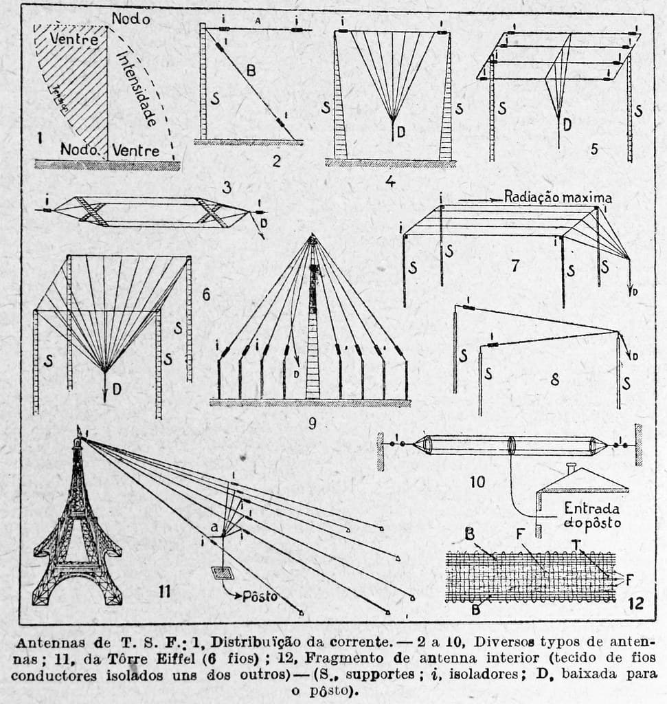 'Antennas'