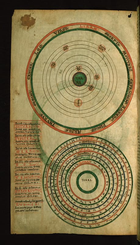 Astrology, charts, codex