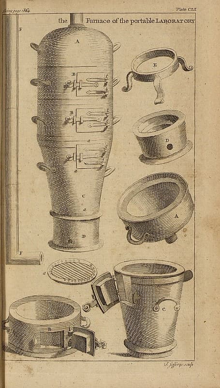 'The furnace of the portable Laboratory'